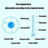 Electric Stove Hot Plate – Single Coil Burner 1000W | Portable Travel Cooking Appliance | ALL BAZAR