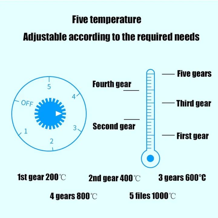 Electric Stove Hot Plate – Single Coil Burner 1000W | Portable Travel Cooking Appliance | ALL BAZAR